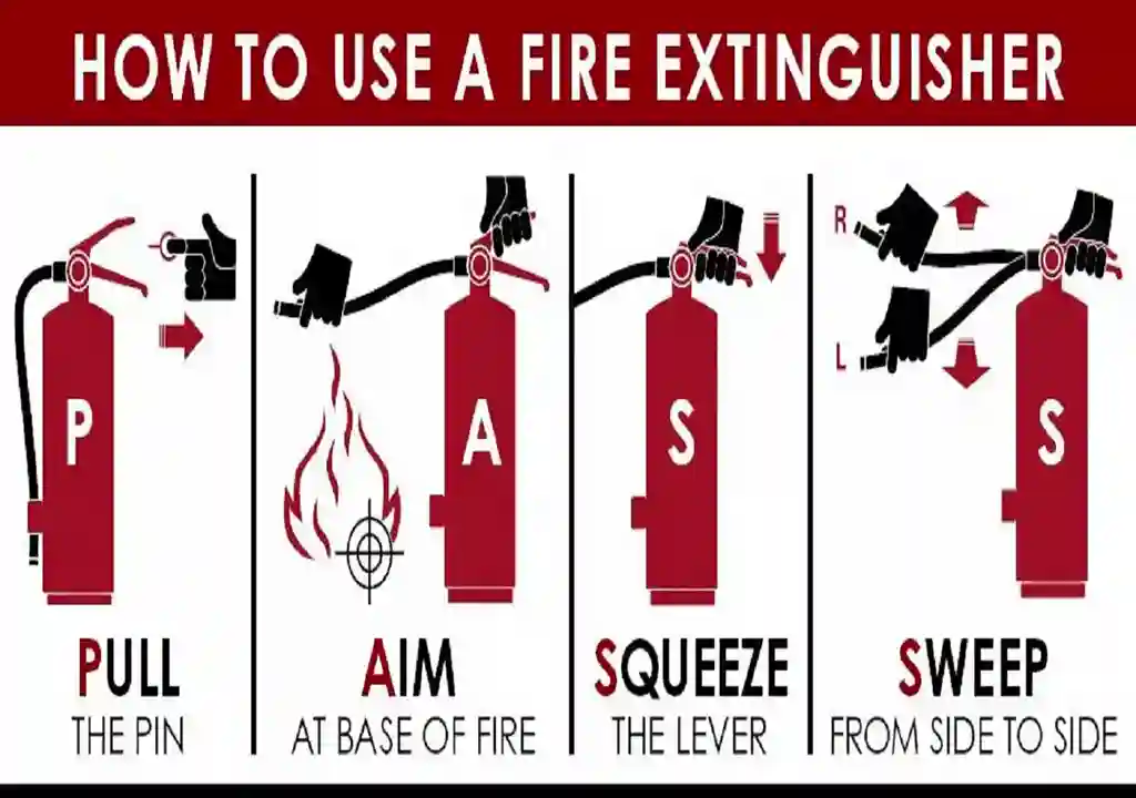 How To Use a Fire Extinguisher